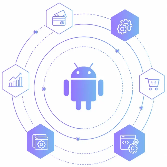 android