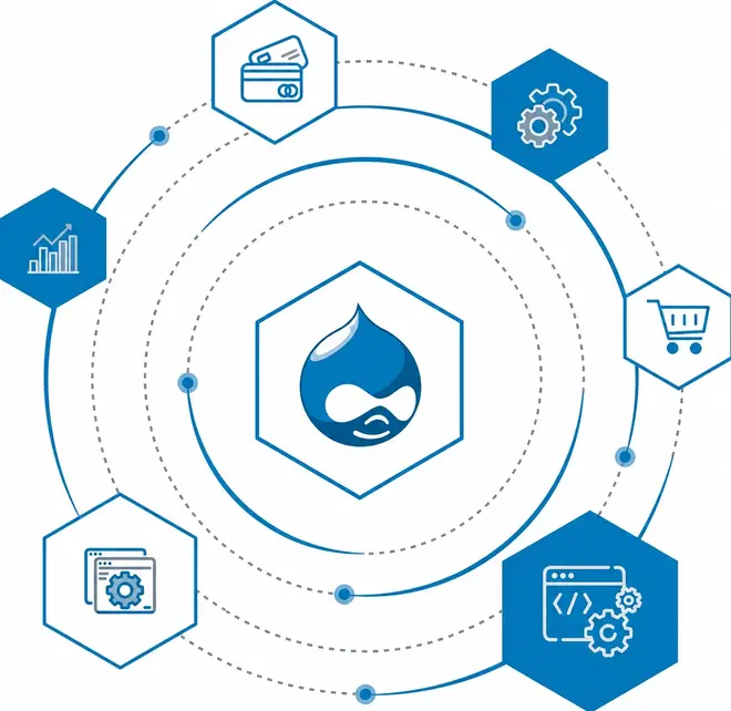 drupal-2