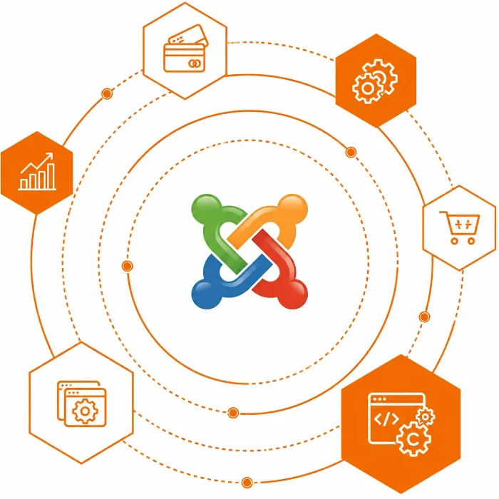 joomla center