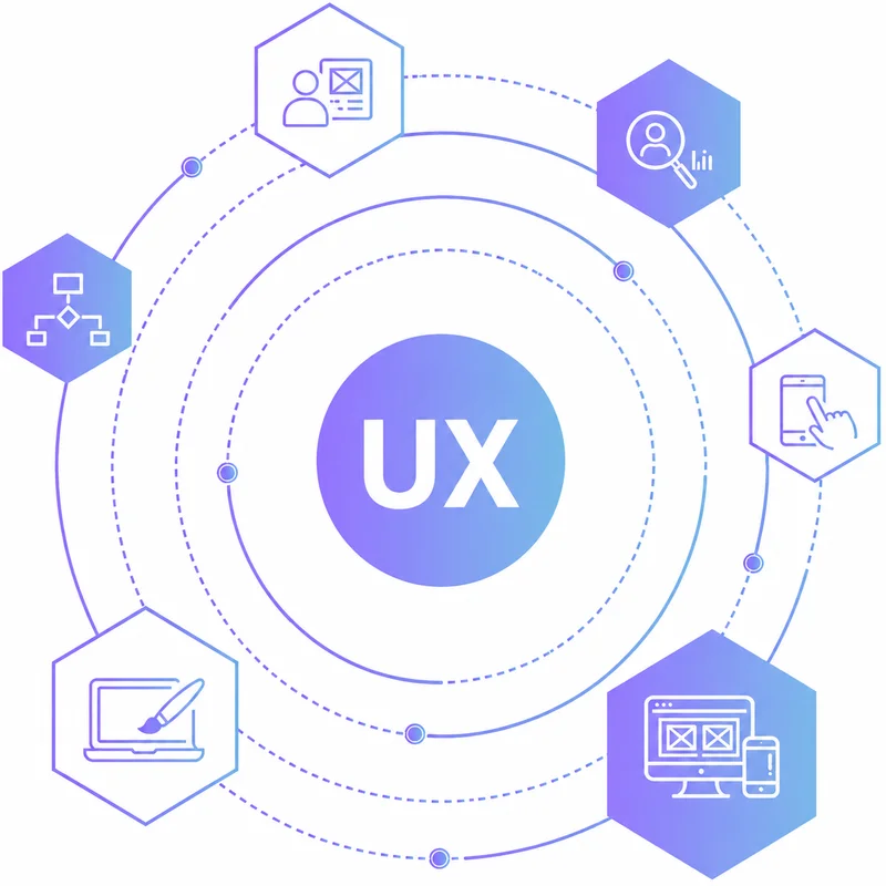 ux