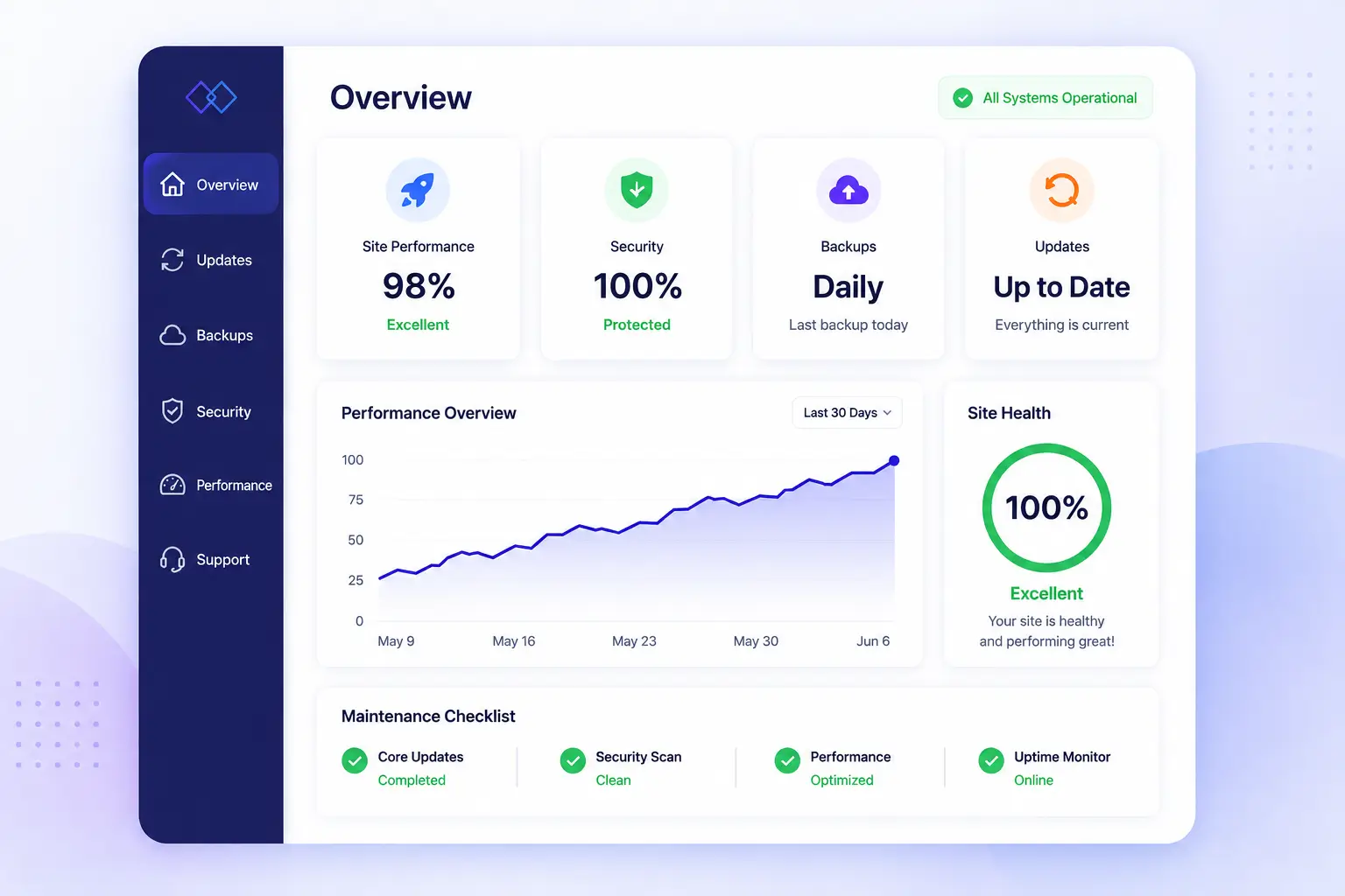 Website maintenance service dashboard