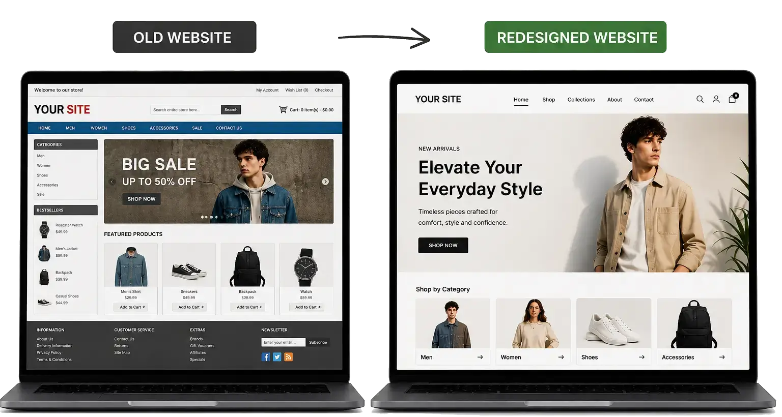 website-redesign-service